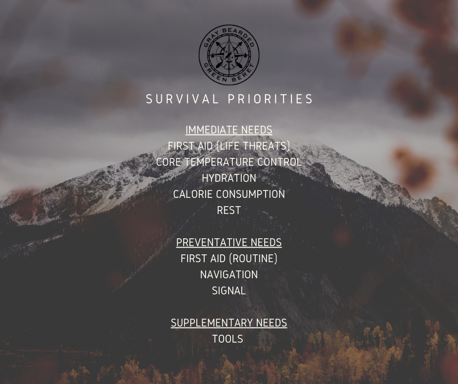 Gray Bearded Green Beret teaching graphic displaying Joshua Enyart's Survival Priorities framework — the order-of-operations for addressing threats in a wilderness emergency