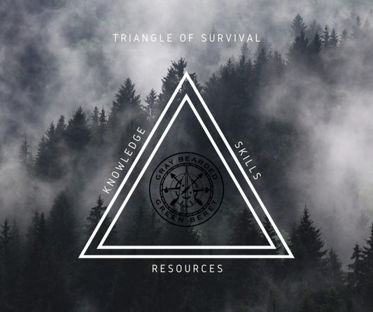 Gray Bearded Green Beret Survival Triangle teaching graphic — illustrating the three interconnected elements that determine real-world wilderness survival outcomes